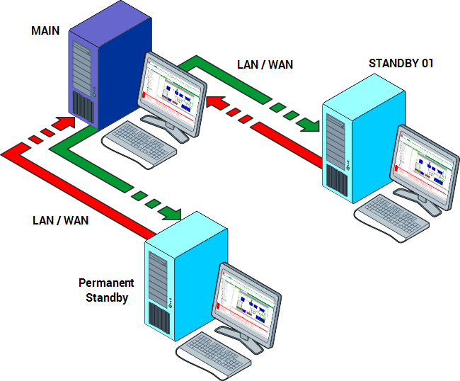 Server Administration Guide DeMilitarized Zone (DMZ) Permanent
